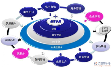 ERP系統 企業信息咨詢視角下的深遠影響與價值重塑